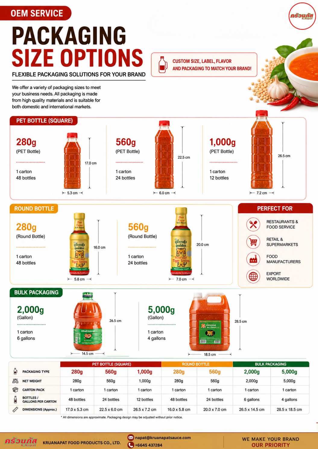 Packaging Size Options