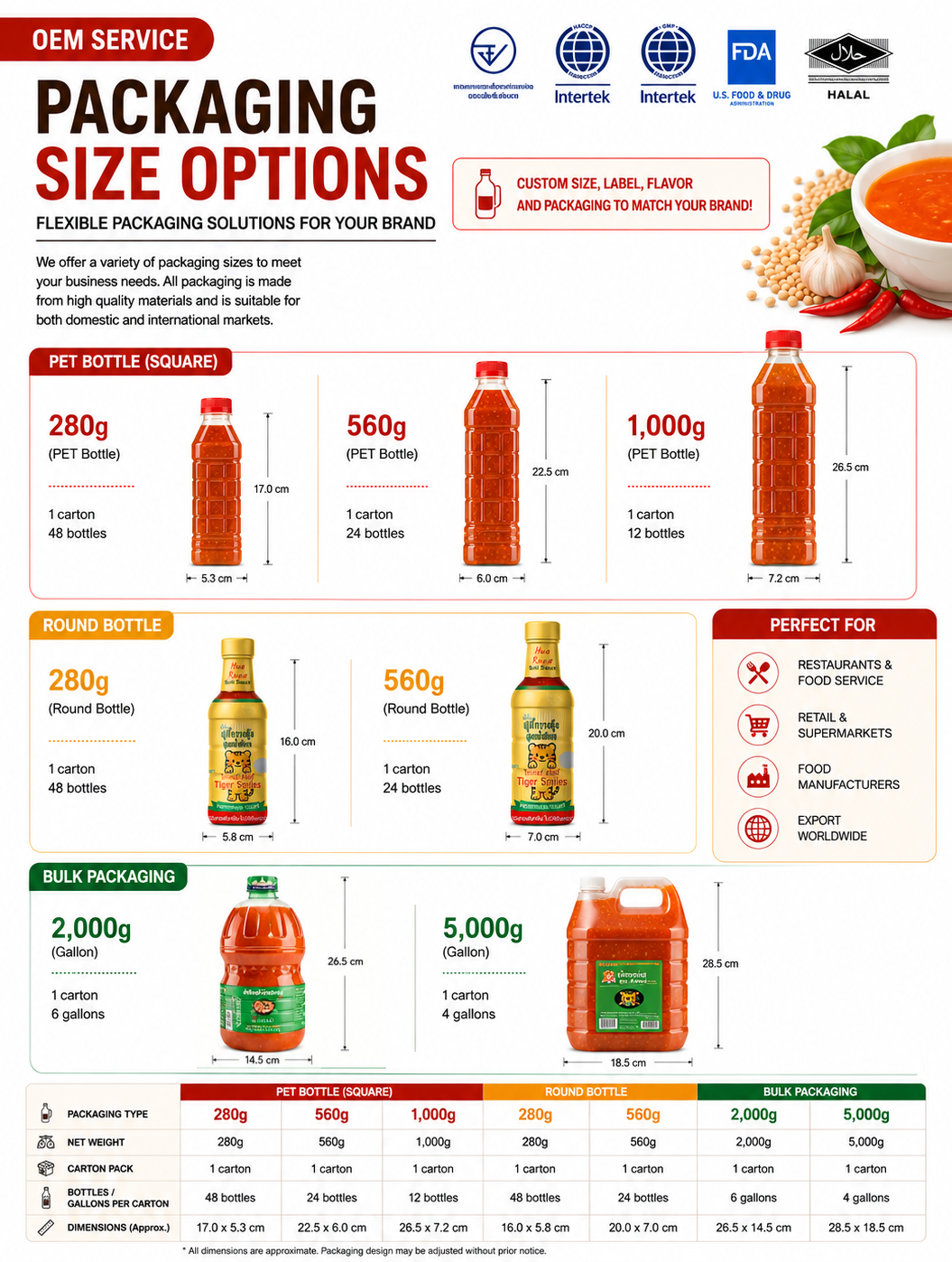 Retail and Standard Packaging Options